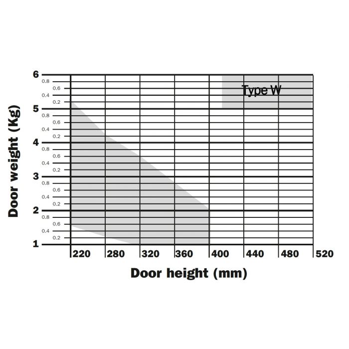 Wind Push To Open Door Lifting System For Small Doors By Salice Frakfepwsn9 Wind Push To Open Door Lifting System For Small Doors By Salice Frakfepwsn9